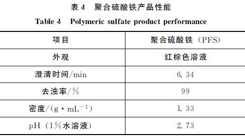 表４　聚合硫酸鐵產品性能